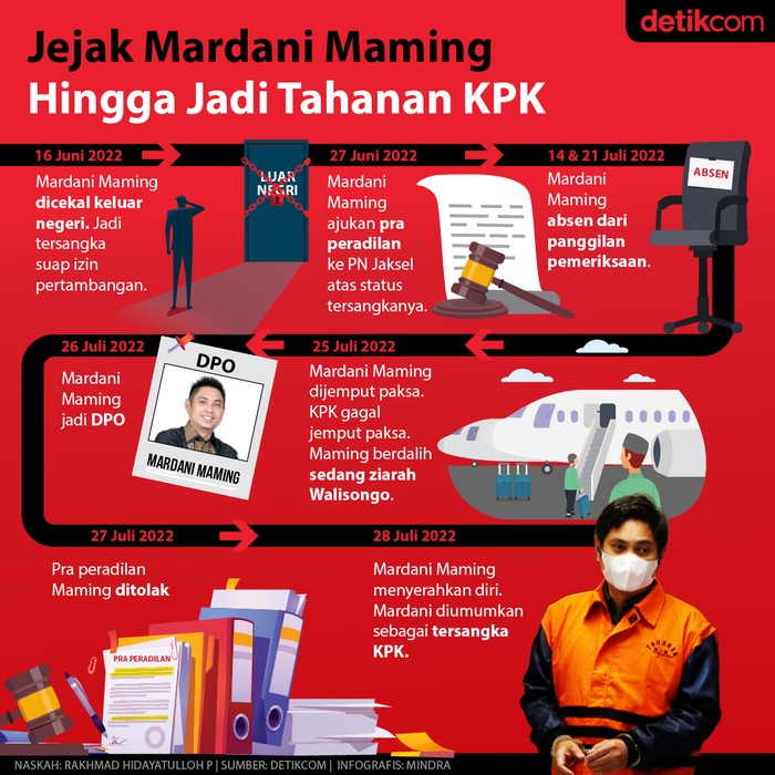 Jejak Mardani Maming Hingga Jadi Tahanan KPK (Tim Infografis: Mindra Purnomo) Jejak Mardani Maming Hingga Jadi Tahanan KPK (Tim Infografis: Mindra Purnomo)