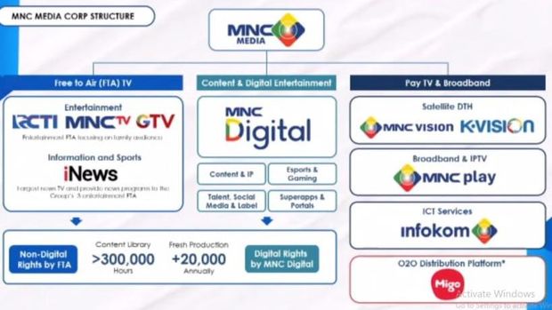 Struktur perusahaan pasca merger