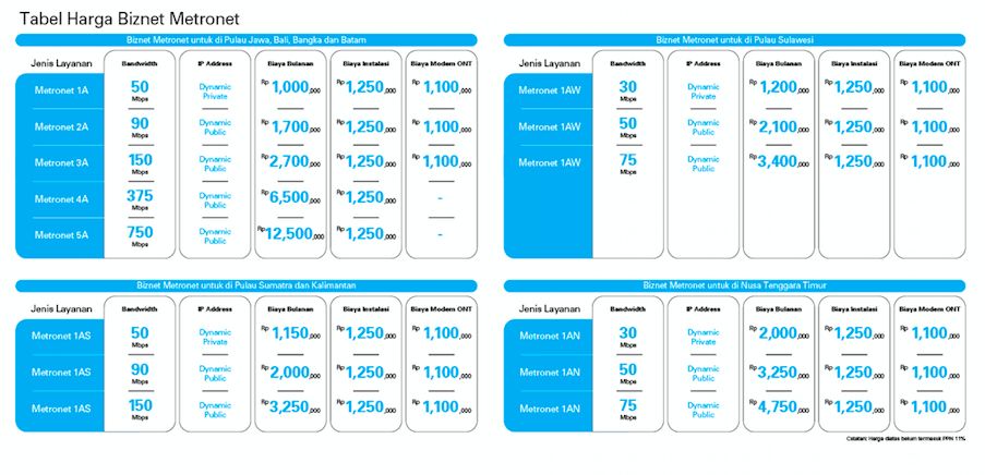 Tabel harga langganan Biznet.