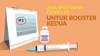 Resmi! Ini Jenis Vaksin Booster Kedua Yang Bisa Dipakai Di RI