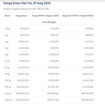 Harga emas Antam, Senin 1 Agustus 2022.