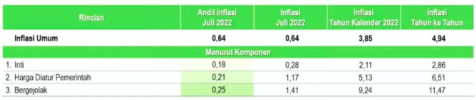 inflasi