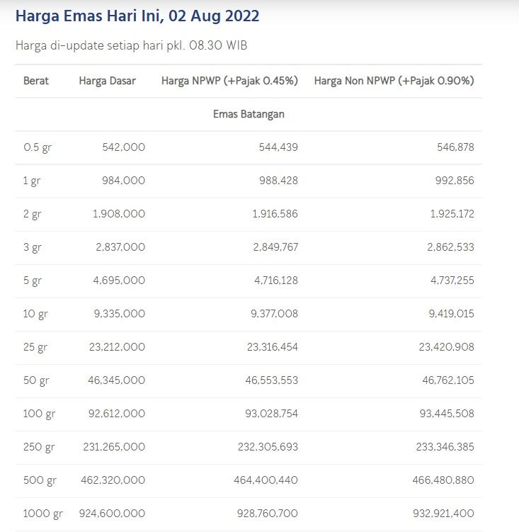 Harga emas, Selasa (2/8/2022).