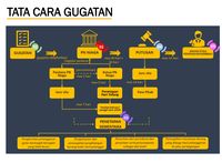 Bagaimana Alur Sengketa Pidana Dan Perdata Di Kasus Kekayaan Intelektual?