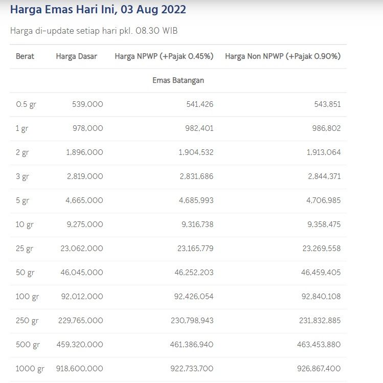 Harga emas, Rabu 3 Agustus 2022.