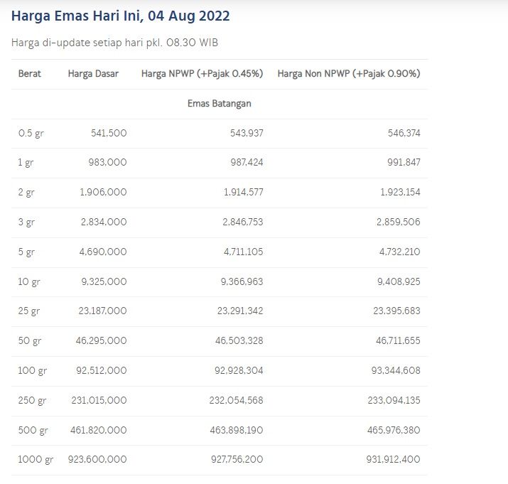 Harga emas di Bandung Kamis 4 Agustus 2022.