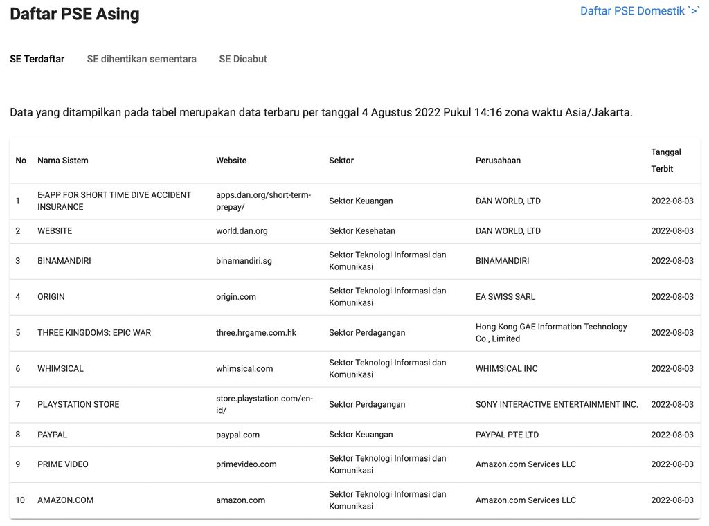 Nama PayPal sudah terdaftar di laman pse.kominfo.go.id, artinya PayPal tidak akan diblokir lagi oleh Kominfo.