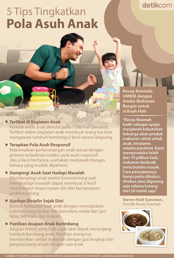 Pola Asuh Anak Pola Asuh Anak