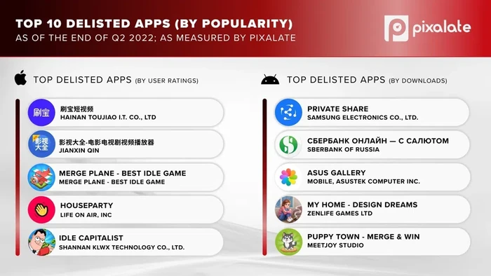 Abandonware di Play Store dan App Store