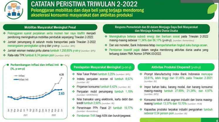 Catatan Peristiwa Triwulan 2-2022. (Tangkapan Layar Youtube BPS)