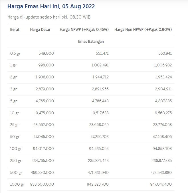 Harga emas, Jumat 5 Agustus 2022.