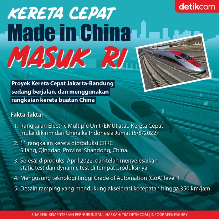 Infografis Kereta Cepat Jakarta-Bandung Infografis Kereta Cepat Jakarta-Bandung