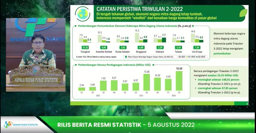 Kepala Badan Pusat Statistik (BPS), Margo Yuwono Menyampaikan Rilis mengumumkan Pertumbuhan Ekonomi Indonesia Triwulan II 2022  (Tangkapan Layar via Youtube BPS)