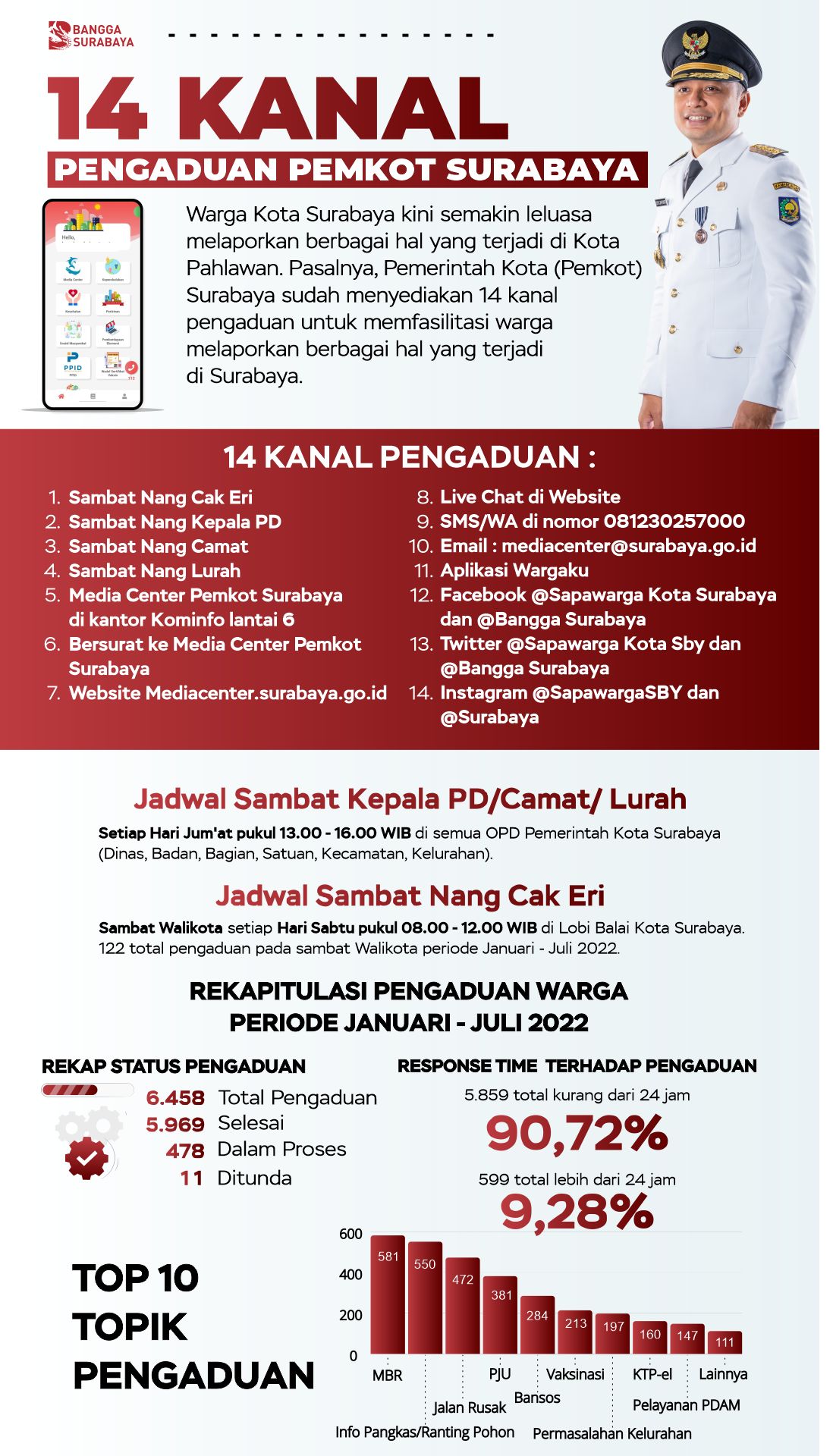 Pemkot Surabaya