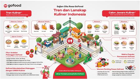 Riset Lanskap Kuliner Indonesia