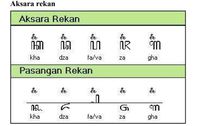 Pengertian Aksara Rekan: Ini Fungsi Dan Aturan Penulisannya