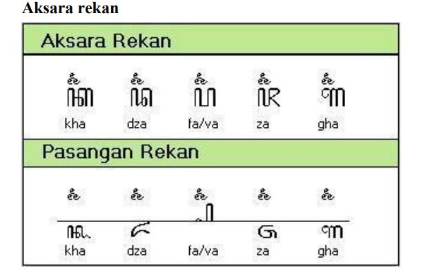 Pengertian Aksara Rekan Ini Fungsi Dan Aturan Penulisannya - Riset