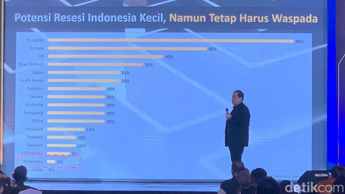 chairul tanjung economic outlook