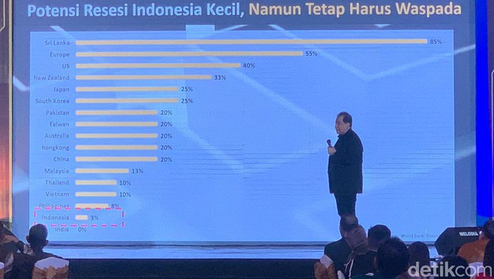 Gala Dinner dan Economic Outlook 2022 di Surabaya Bank Mega menggelar Gala Dinner & Economic Outlook 2022 di Hotel Shangri-La, Surabaya. Acara dihadiri lebih dari 300 nasabah Bank Mega dan Bank Mega Syariah di Jawa Timur.
