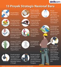 13 Proyek Strategis Baru Jokowi