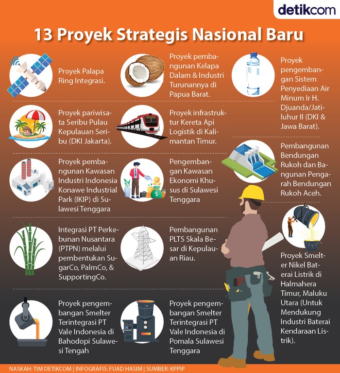 13 Proyek Strategis Nasional (PSN)
