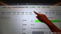 Perusahaan yang bergerak di bidang perdagangan besar buah-buahan dan daging unggas beku, PT Segar Kumala Indonesia Tbk (BUAH) meyakini penjualan akan tumbuh lebih tinggi pada tahun ini.