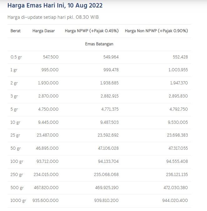 Harga emas Antam, Rabu 10 Agustus 2022