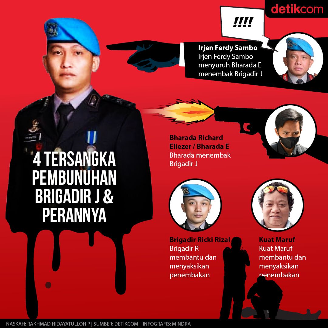Infografis 4 Tersangka Pembunuhan Brigadir J & Perannya (Dok Tim Infografis detikcom)