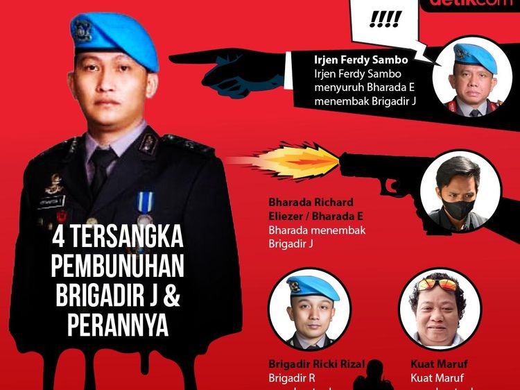 Begini Tampang 4 Tersangka Pembunuhan Brigadir J
