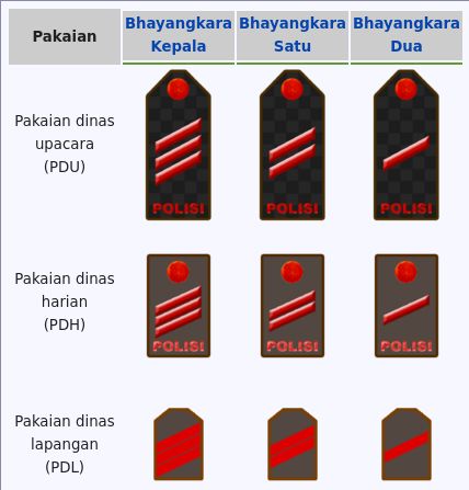 pangkat polisi