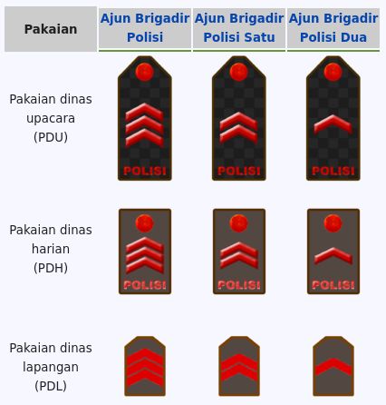 pangkat polisi