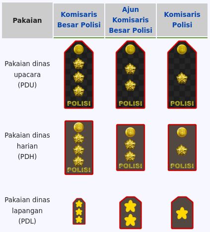 pangkat polisi