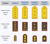 Ini Besaran Gaji Polisi Dari Pangkat Bharada, Brigadir, Hingga Jenderal