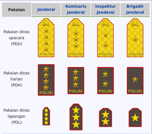 pangkat polisi