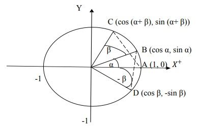 Rumus trigonometri sin, cos, dan tan.