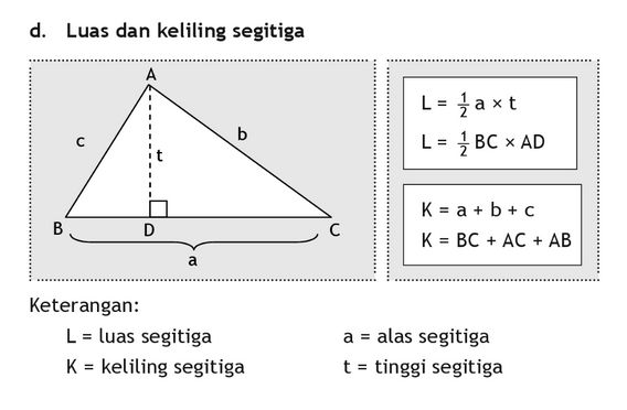 Macam Macam Segitiga Gambar Rumus Dan Cirinya 1414