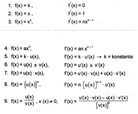 Rumus Turunan: Konsep dan Aplikasinya