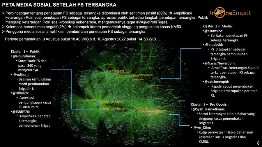 Analisa Drone Emprit Kasus Ferdy Sambo