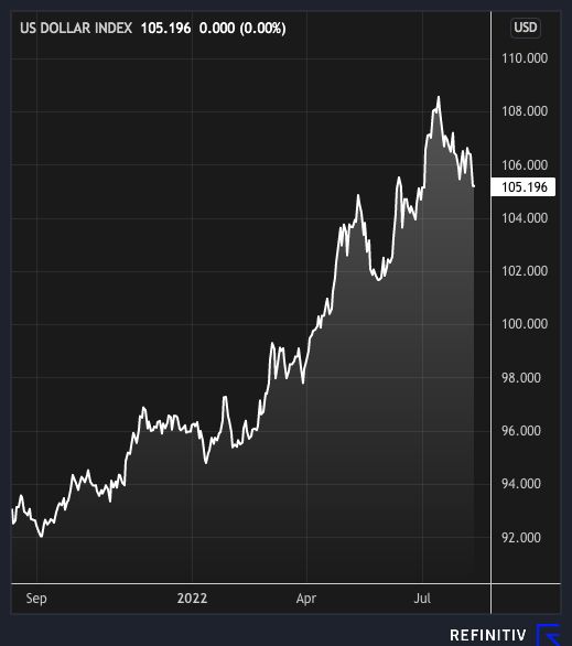 dxy