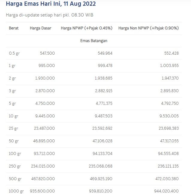 Harga emas Antam, Kamis 11 Agustus 2022.