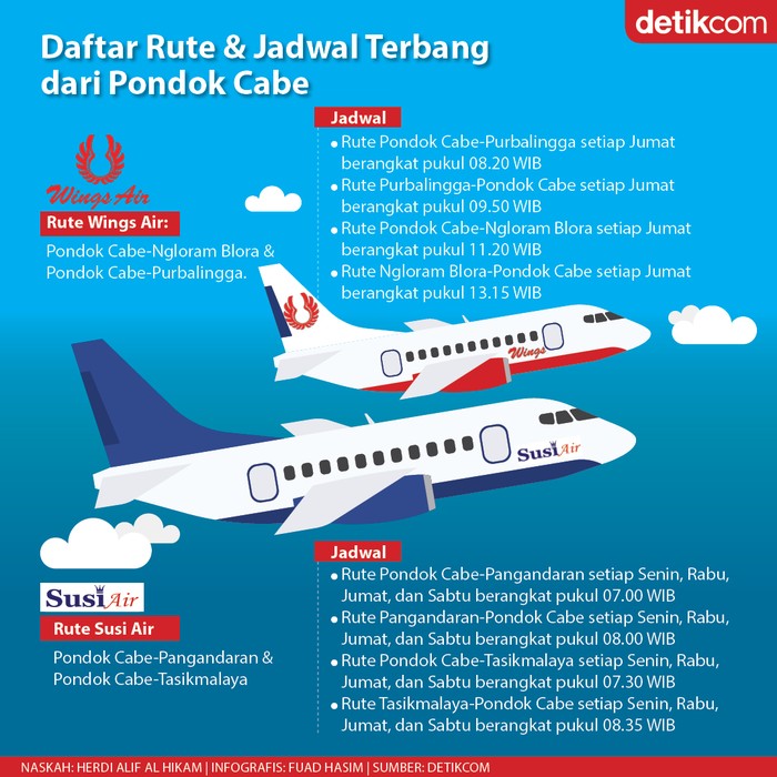 Infografis Rute  & Jadwal Terbang dari Pondok Cabe
