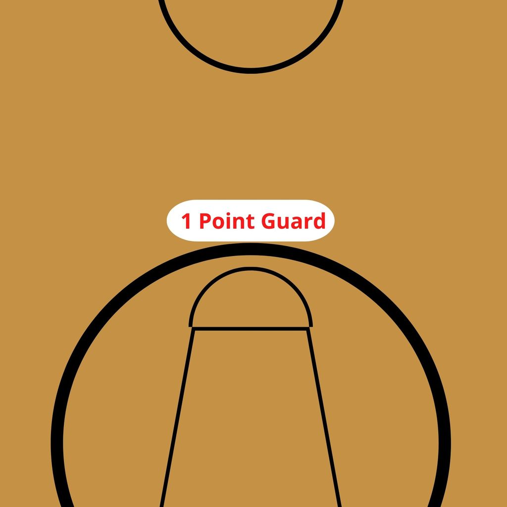posisi tim bola basket.