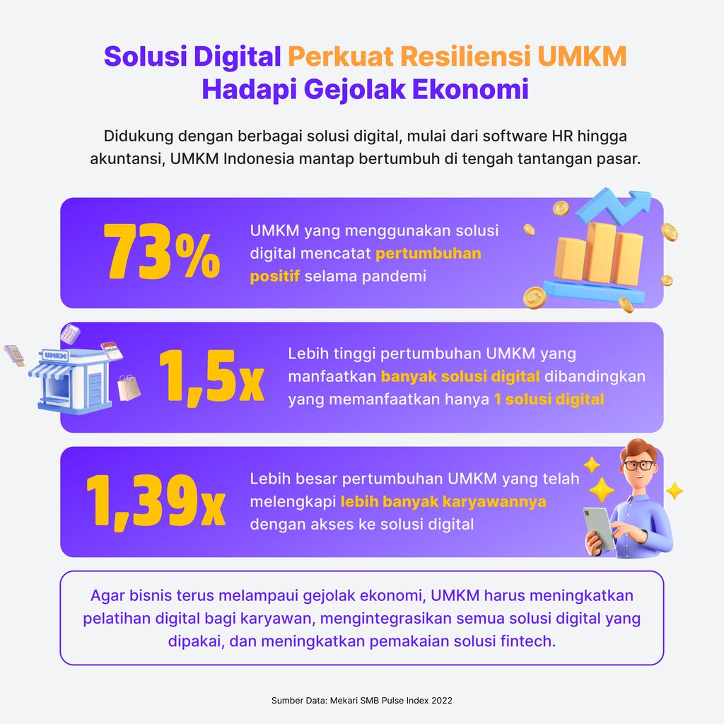 Infografis Mekari