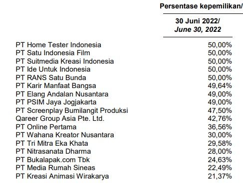 laporan keuangan EMTK