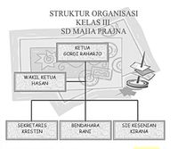 Contoh Struktur Organisasi Kelas, Manfaat Dan Cara Membuatnya, Yuk Simak!