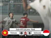 Meme Indonesia Juara Piala AFF U-16 2022