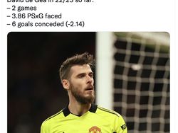 David De Gea dan Ronaldo Disorot Netizen Usai MU Keok