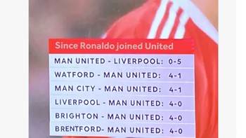 Catatan buruk MU meski Ronaldo bermain. Foto: Twitter