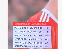 David De Gea dan Ronaldo Disorot Netizen Usai MU Keok