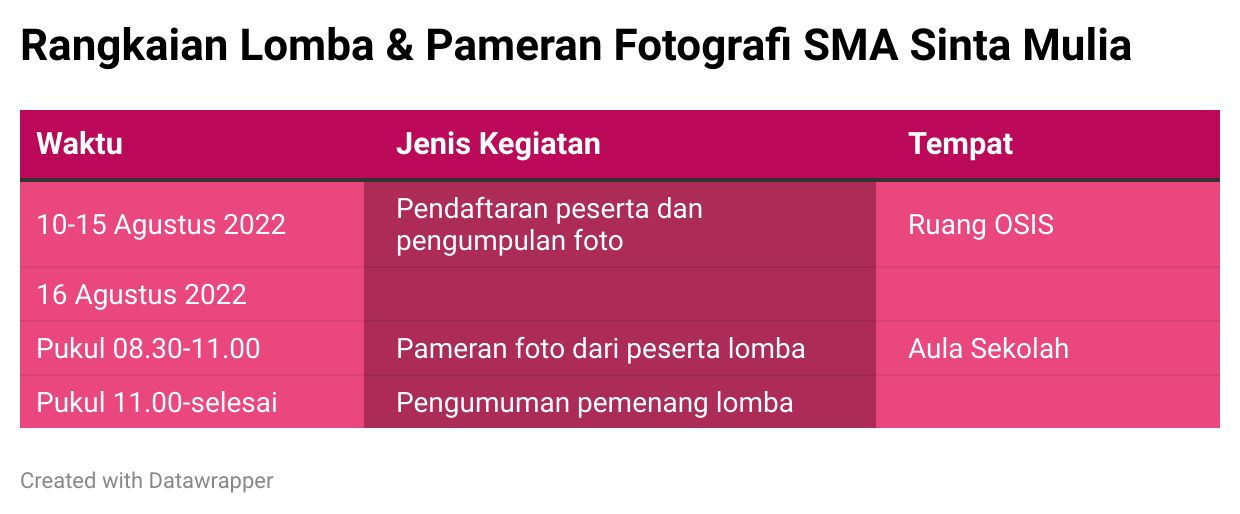 cara buat proposal